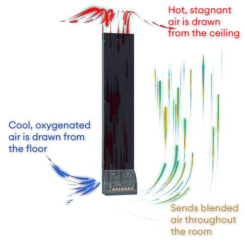 Saunum AirSolo, supplier airflow illustration with warm and cool air arrows.