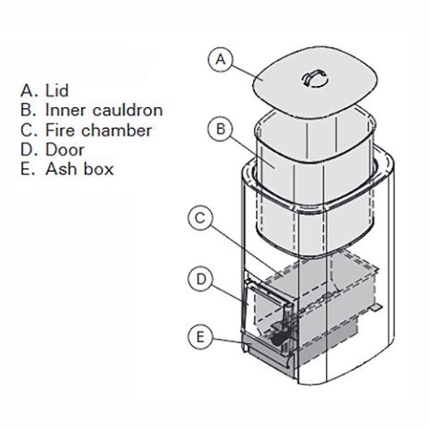 Exploded diagram of the Harvia WP500 cauldron showing lid, inner vessel, fire chamber, door and ash box.